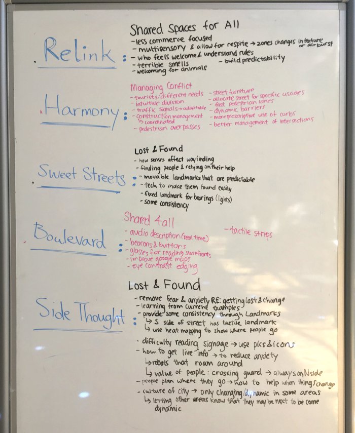 Whiteboard with ideas generated during a large group discussion