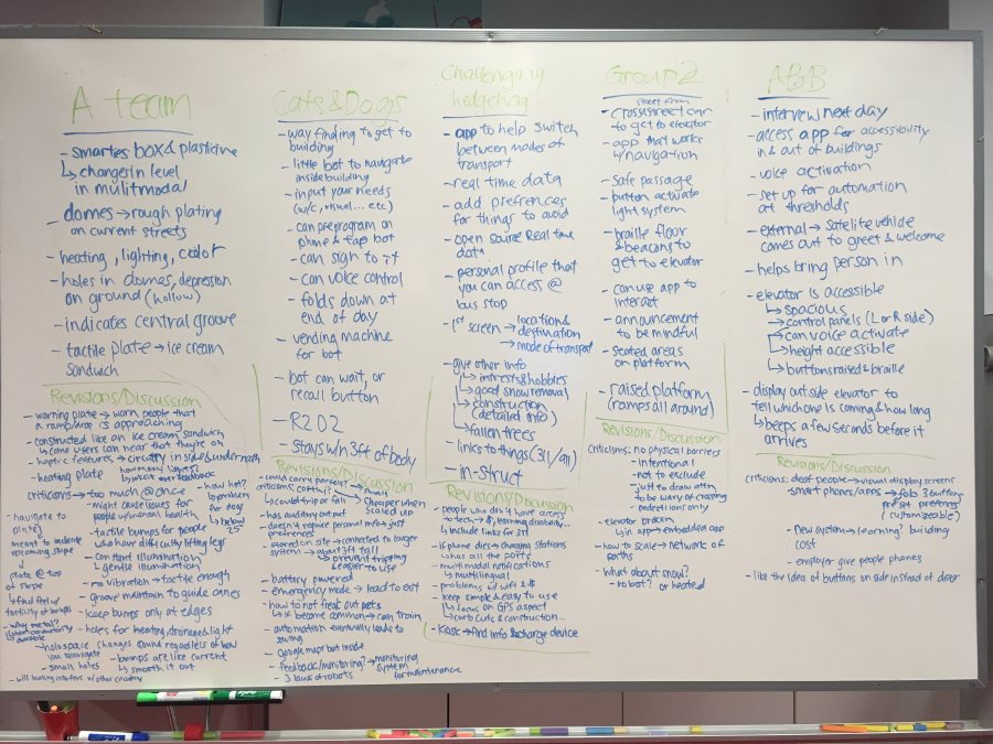 Pictured above are a brief description of prototypes built by different groups and the revisions they made to their solutions after their peers’ critic. The responses listed are from groups "The A team", "Cats and Dogs", "Challenging Hedgehog", "Group#2" and "Assorted Barrier Busters"