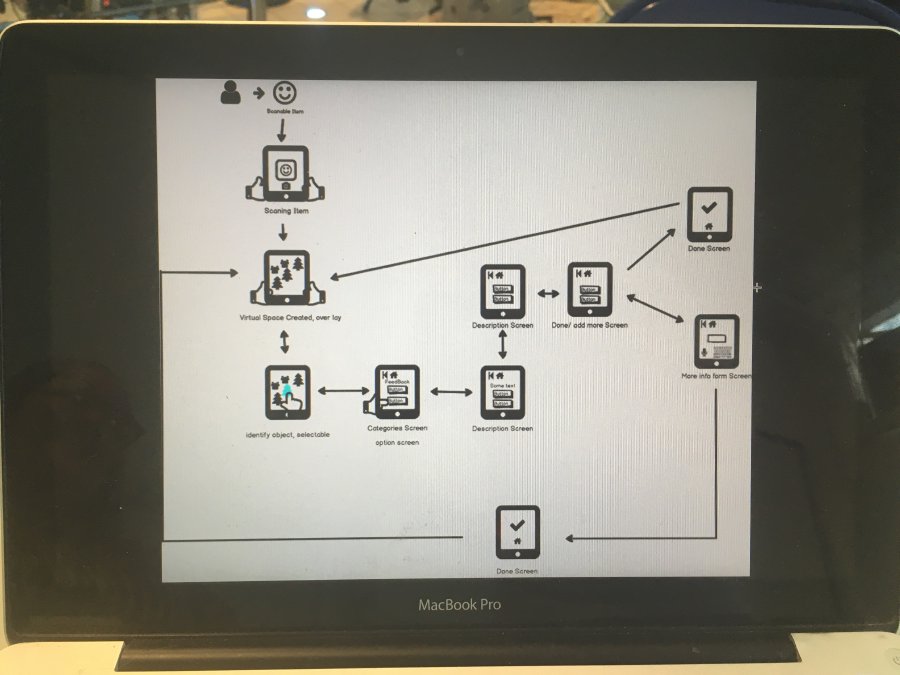 Laptop screen with a feedback/reporting system that allows park users to provide feedback on park amenities