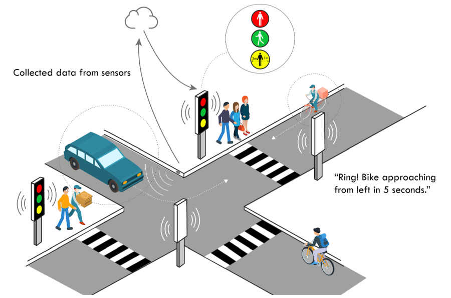 A visual illustration of the audible or haptic incoming traffic warning prototype